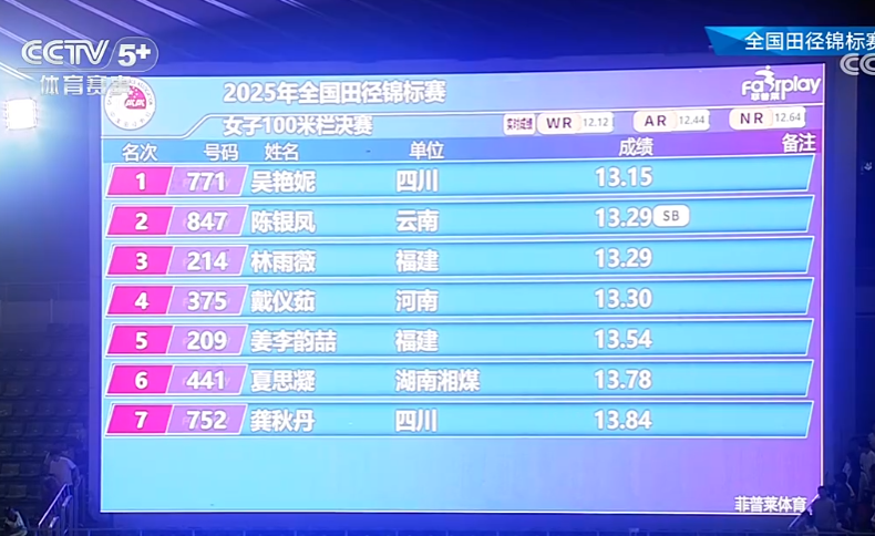 下雨后跑道