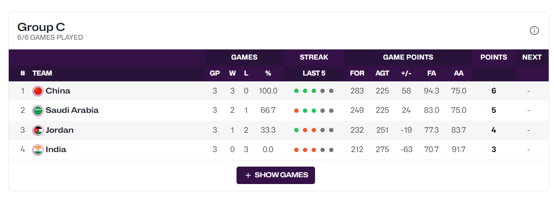 出炉, 那么C组的, http