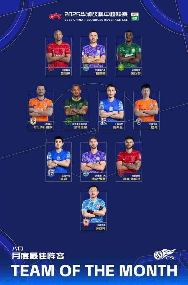 进球, 点球扑出, 创造机会 进球, 点球扑出, 创造机会