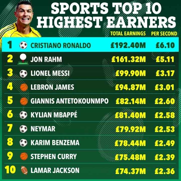 英媒, 足球, 亿英镑