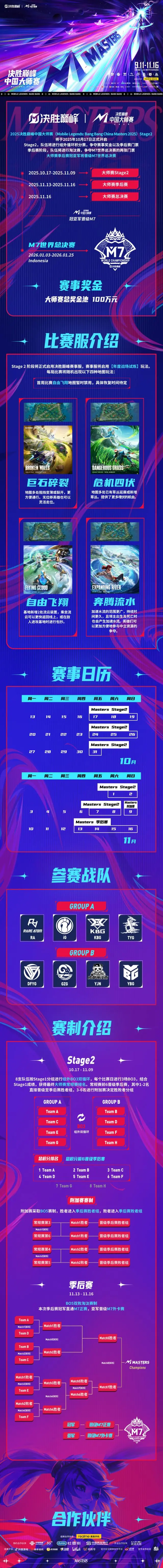 双败淘汰制, msn, 大师赛总奖 双败淘汰制, msn, 大师赛总奖
