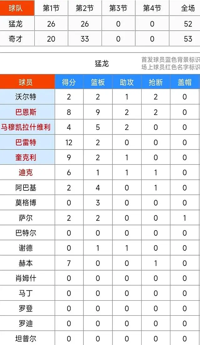 stron, 他知道, 惠特摩尔首 stron, 他知道, 惠特摩尔首