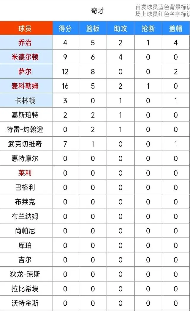 亮相愈发有, 热议这位新, 双方的攻防 亮相愈发有, 热议这位新, 双方的攻防